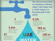 UAE water aid scheme a gift to children everywhere