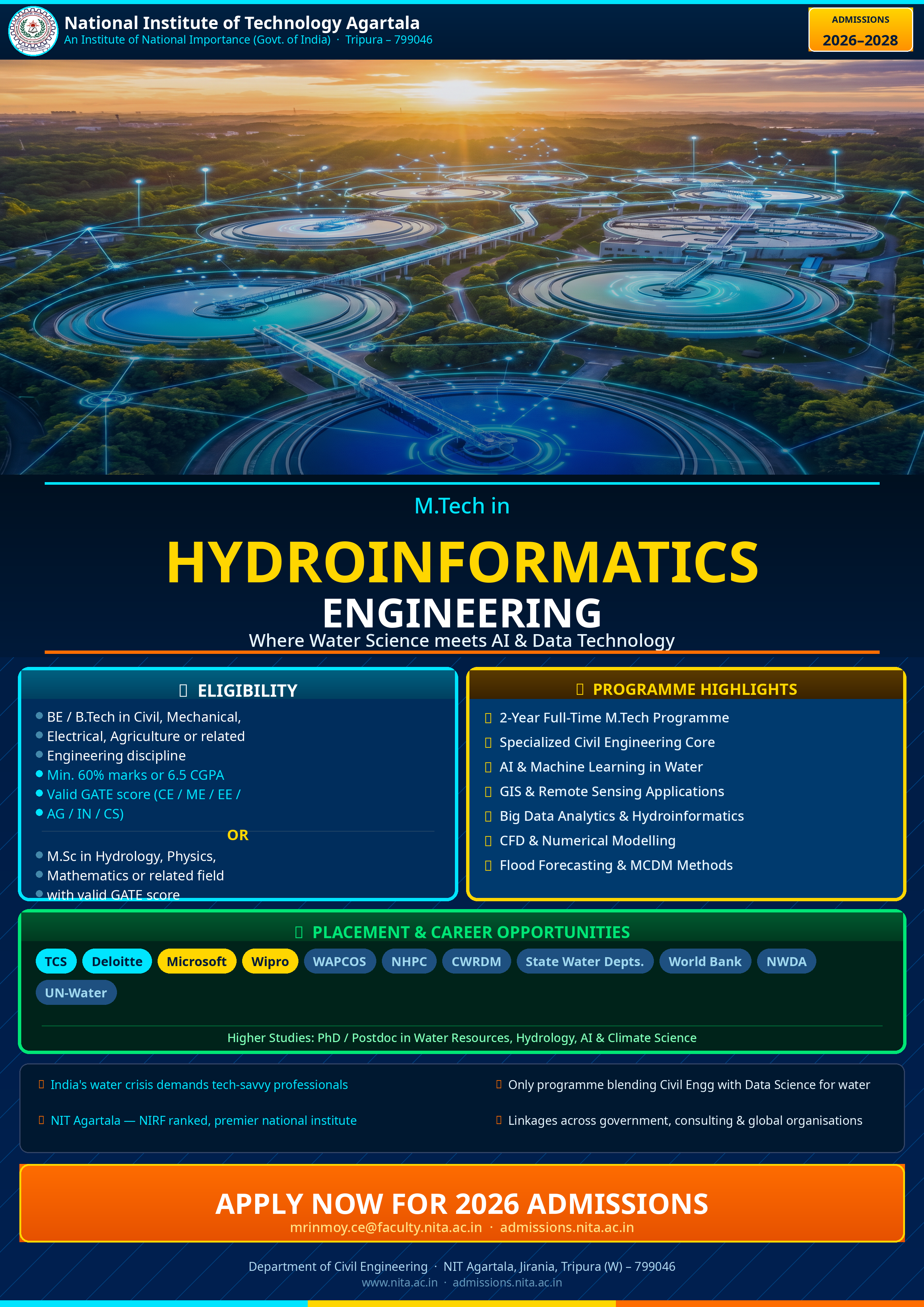 Offered under the Department of Civil Engineering, this programme is not a conventional hydraulics or water resources degree. It is built at the...