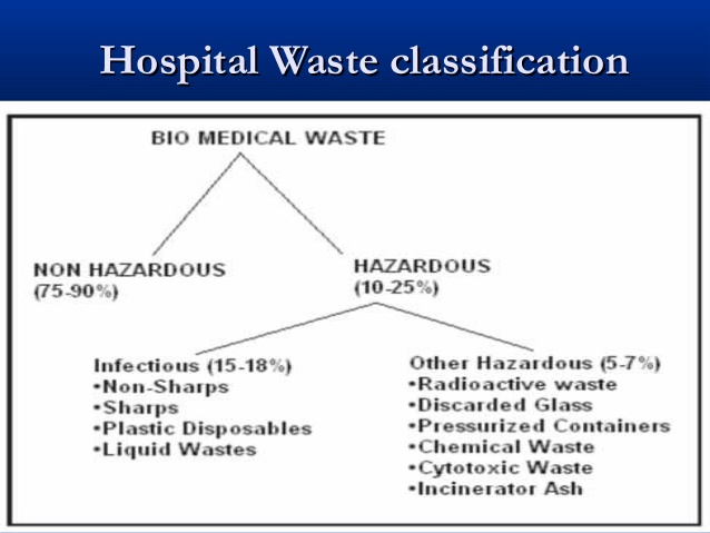 Dear Md. Tariq,  "Hospital ...