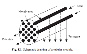 Investment in lowest energy tubular membrane filtration solution provider