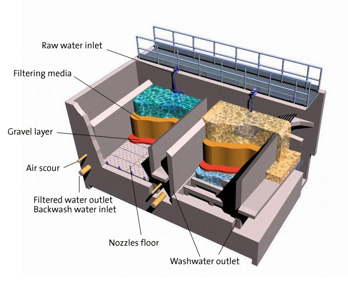 Pumice Filtration Media in Desalination
