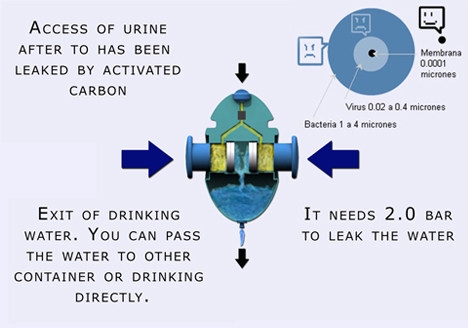Reverse osmosis plus ...
