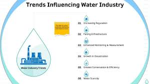 📊 Broader Themes to WatchWastewater reuse is becoming mainstream, though the US currently reuses only about 6.4% of its wastewater.Modular/de...