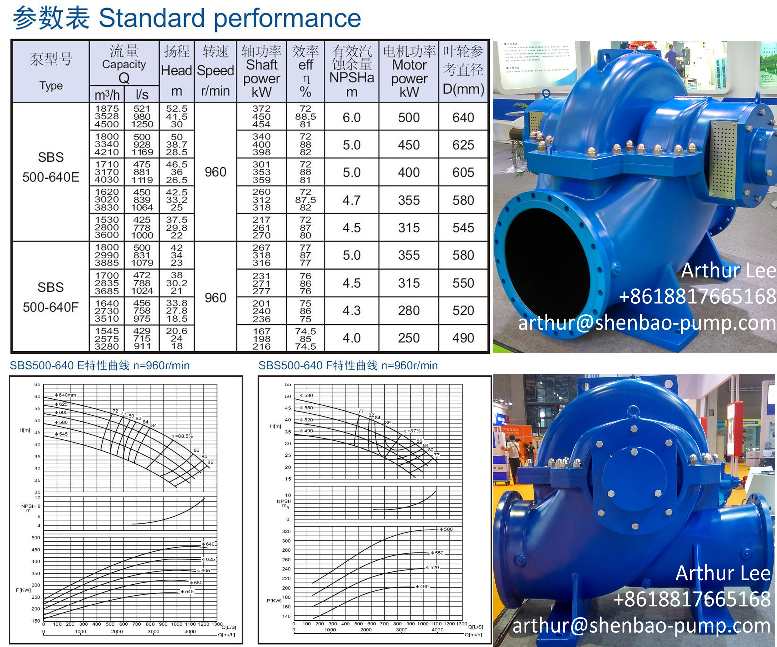 Split casing pump