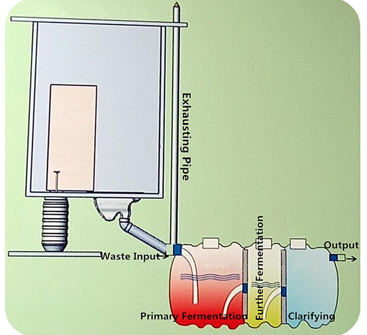 3 chamber SMC household septic tank for sewage treatment