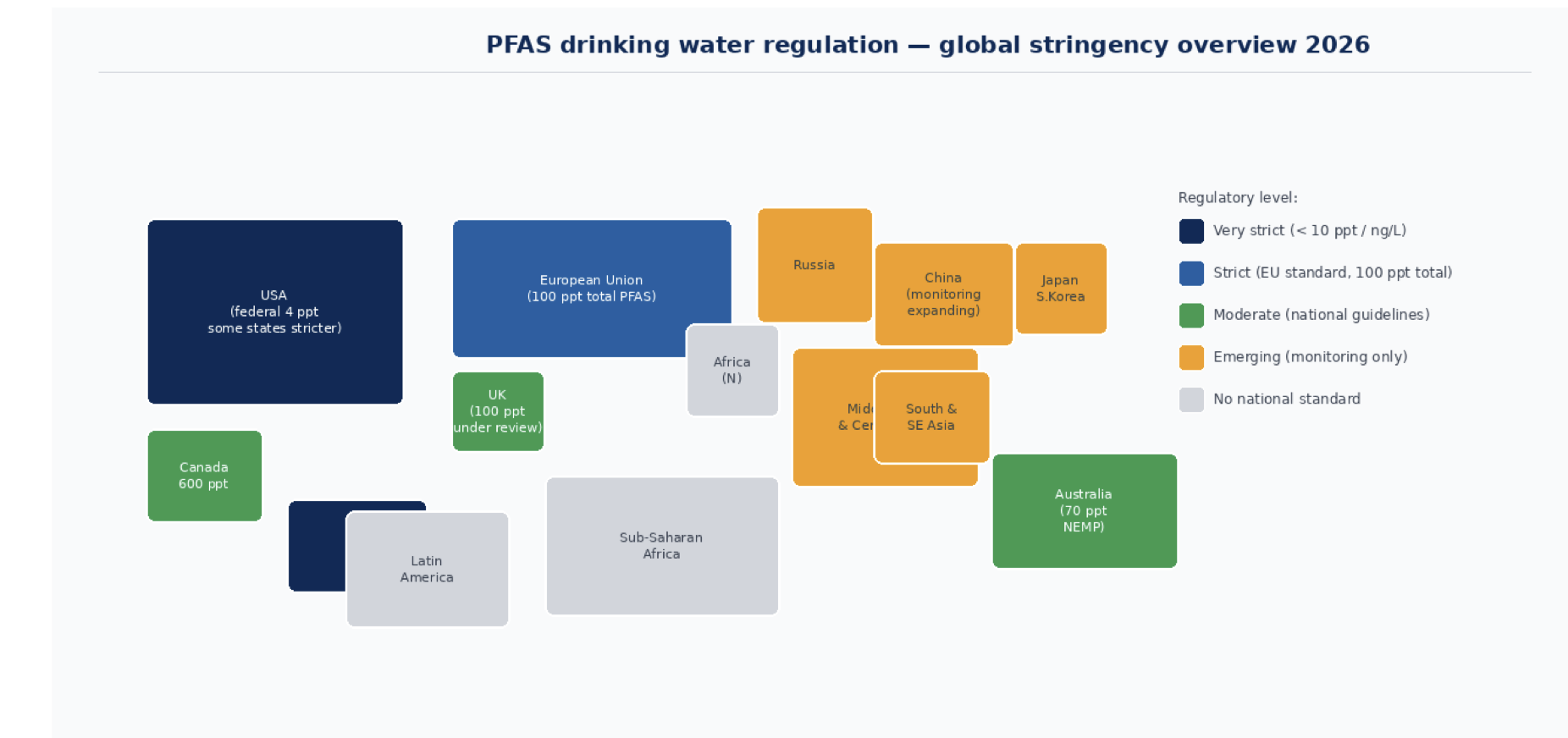 PFAS Jurisdiction- Why Your Jurisdiction Matters More Than the National Regulator