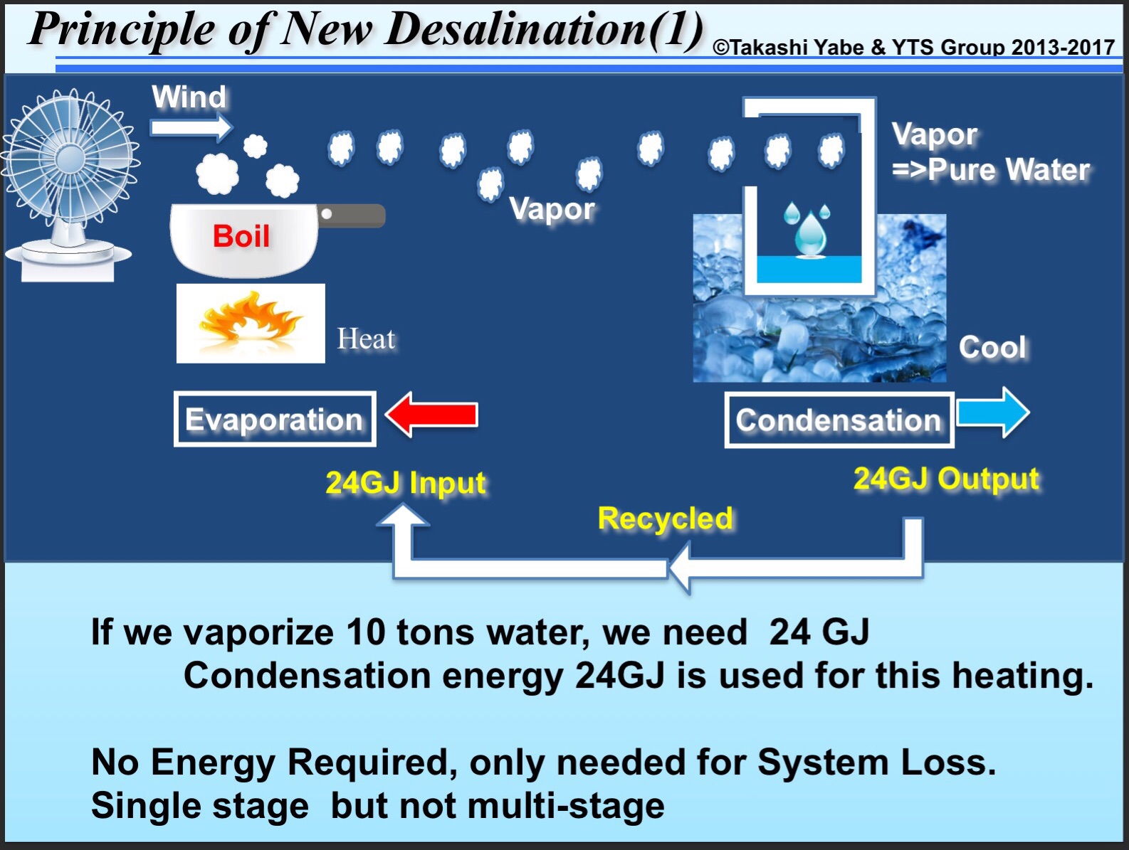 RO exhausts high salinity ...