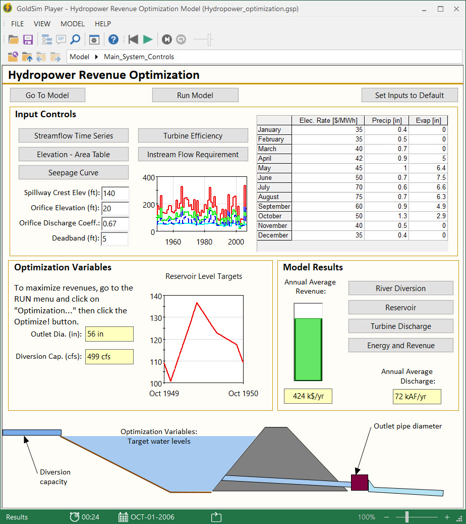 Water Resources Simulation Examples