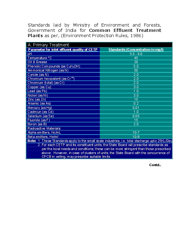 Yes the data are differ ...