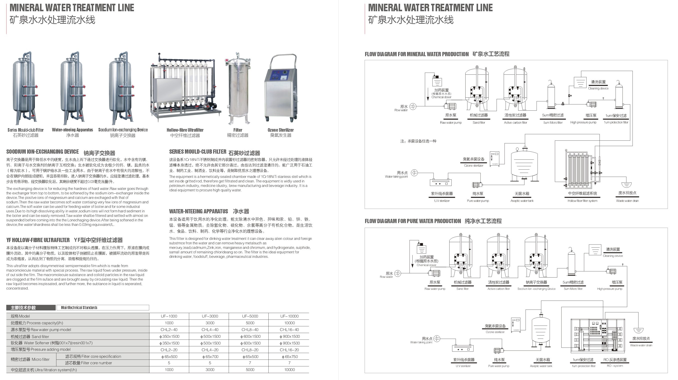 bottle blow molding machine, bottling lines, whole plant equipment for bottled drinks