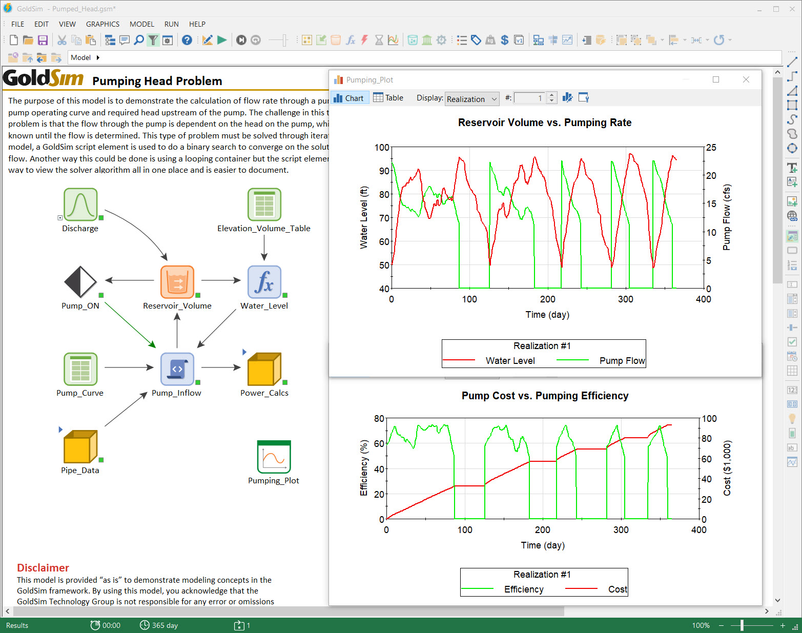 Water Resources Simulation Examples