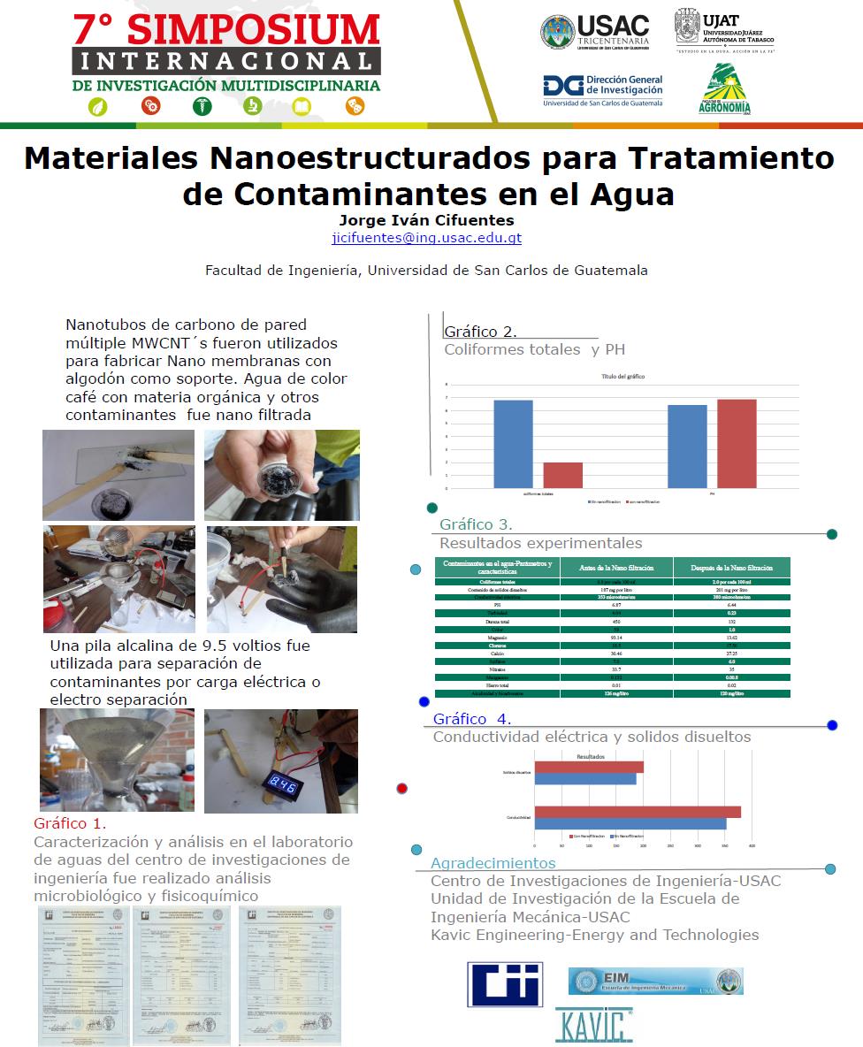 Waste water treatments,  materials,  nanofiltration-nanomembranes- MWCNT´s.