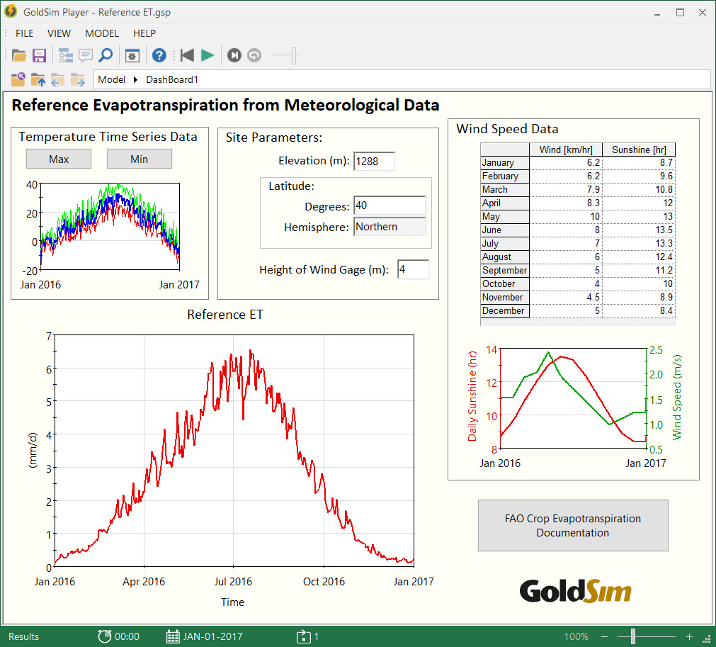 Water Resources Simulation Examples