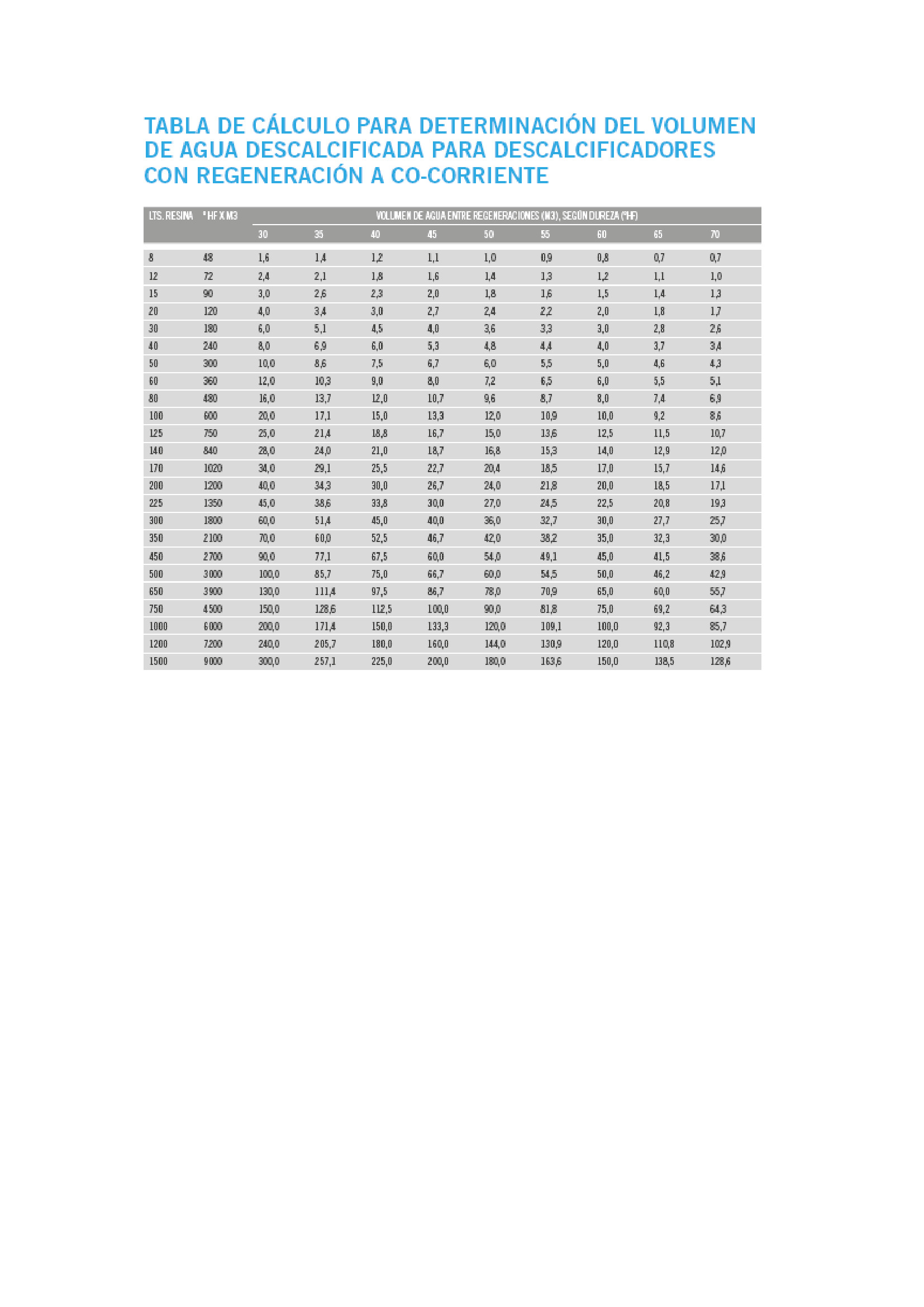 Maybe this table could help ...