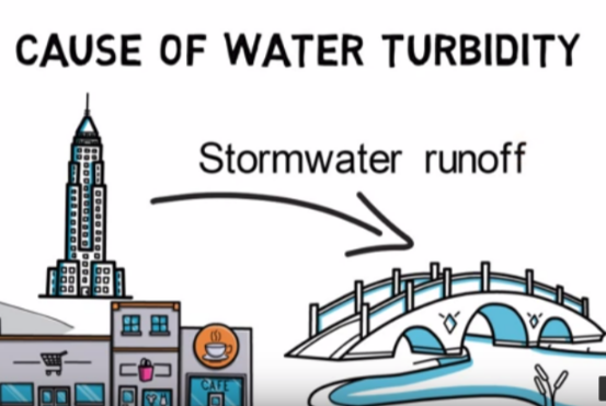 Water Turbidity - Dangers of Cloudy River and Drinking Water (Video)