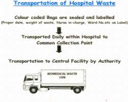 Dear Md. Tariq,  "Hospital ...