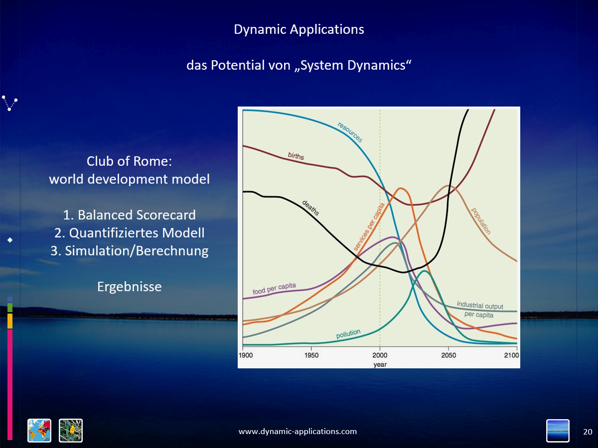 Dynamic Applications