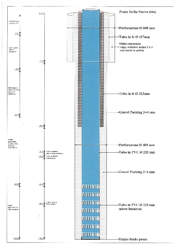 Section for a well  I submit ...