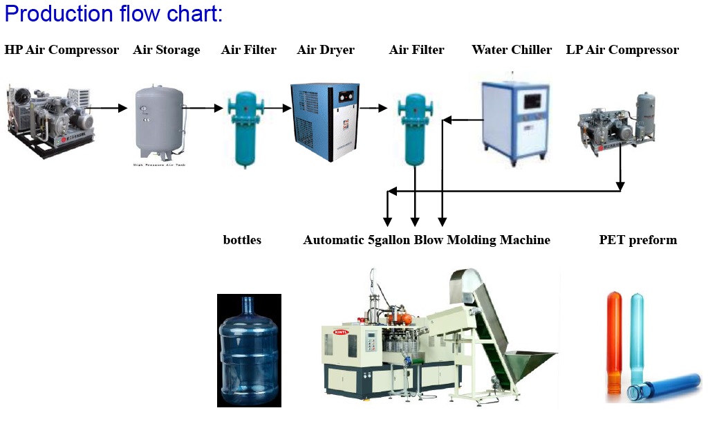 Automatic 5-gallon bottle blowing machine