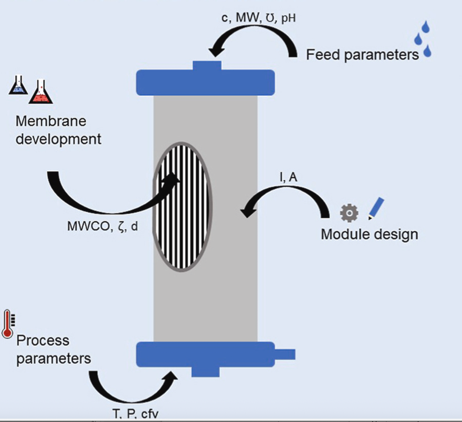 Investment in low pressure hollow fibre Nanofiltration Membrane company