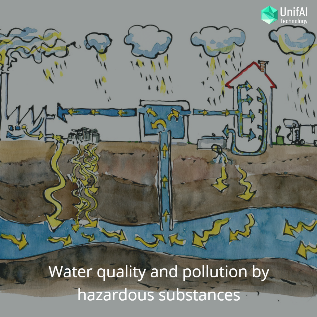 Water quality and pollution by hazardous substances