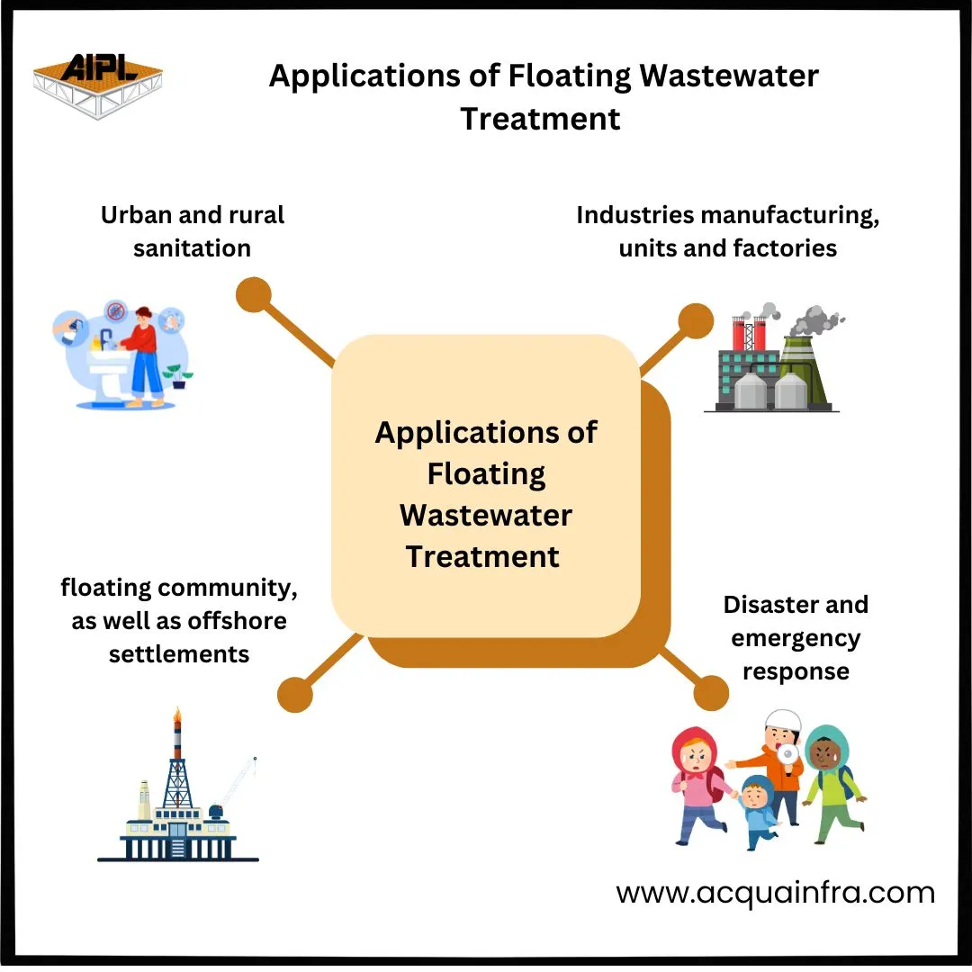 Application of floating wastewater treatment