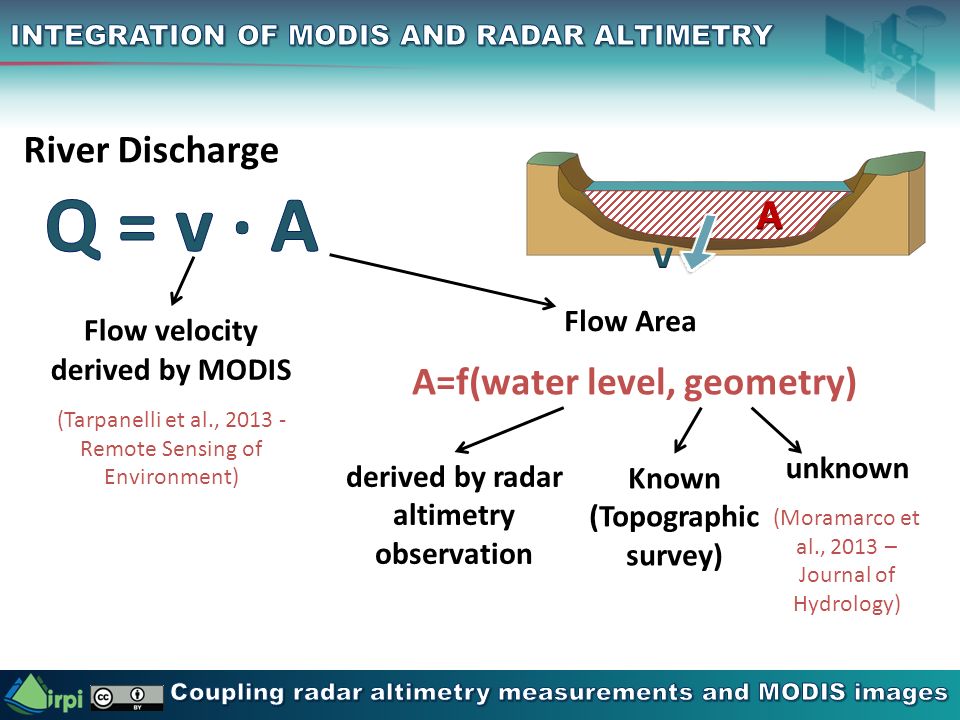 Satellite-based remote ...