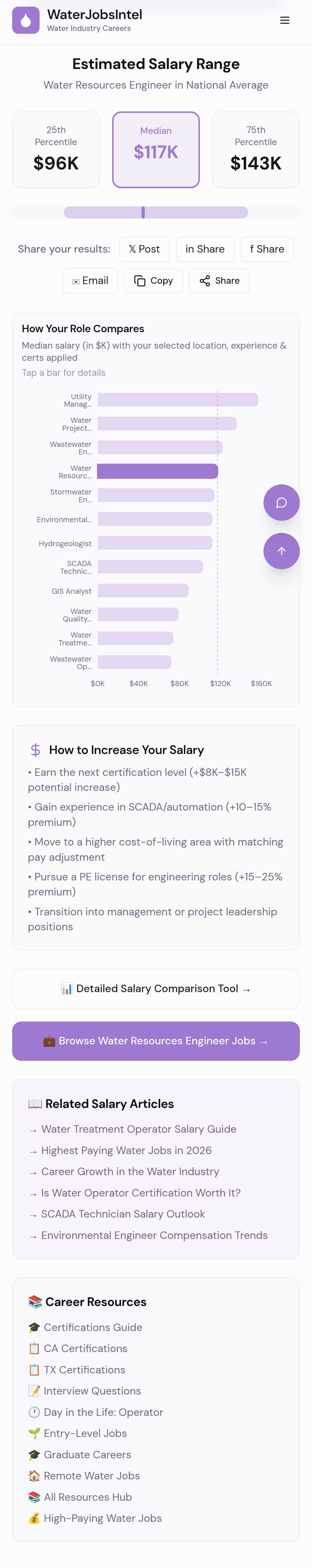 Water Industry Salary CalculatorEstimate your earning potential based on role, location, experience & certificationshttps://jobs.watertechintel....