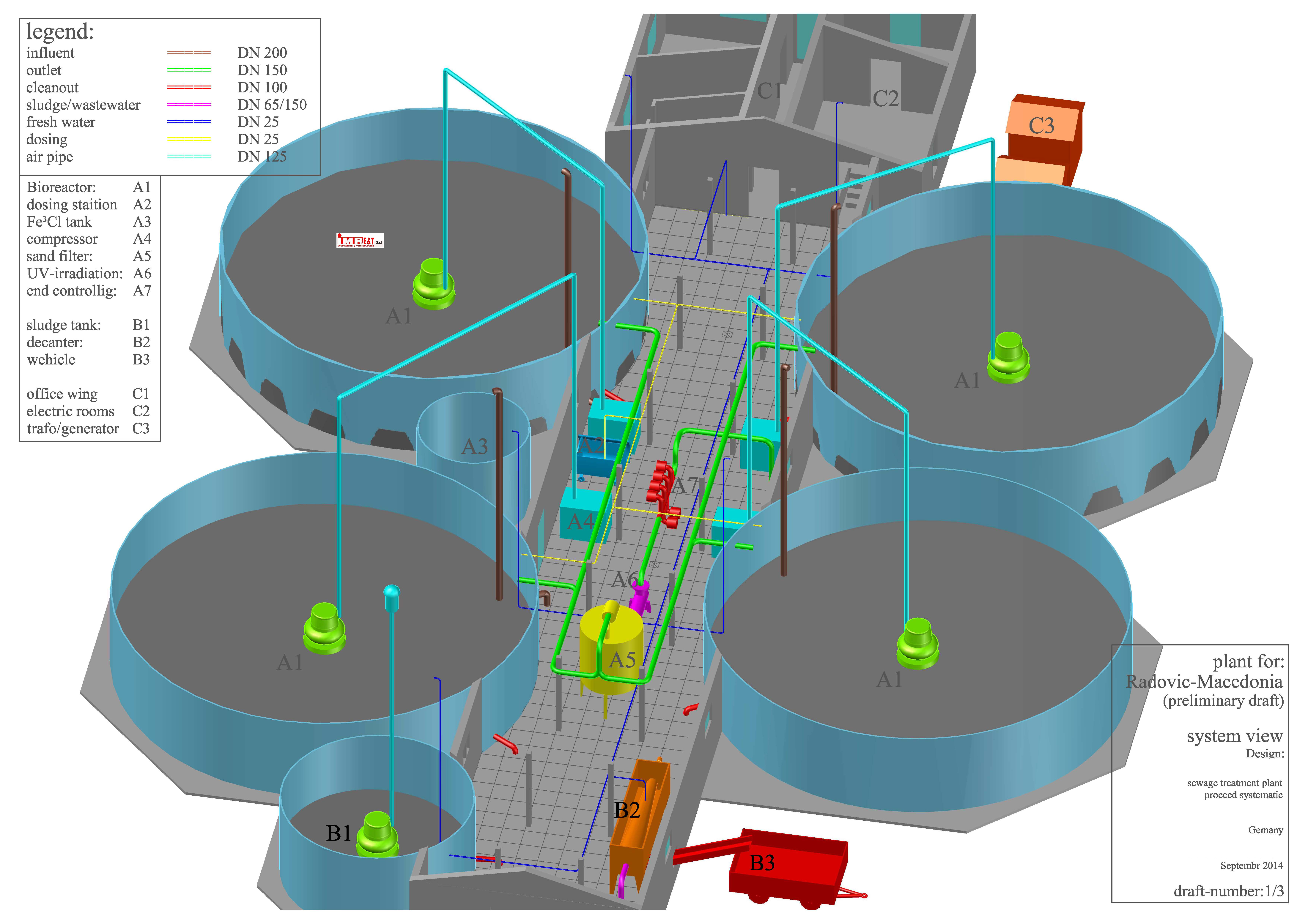 Our technology for municipal wastewater
