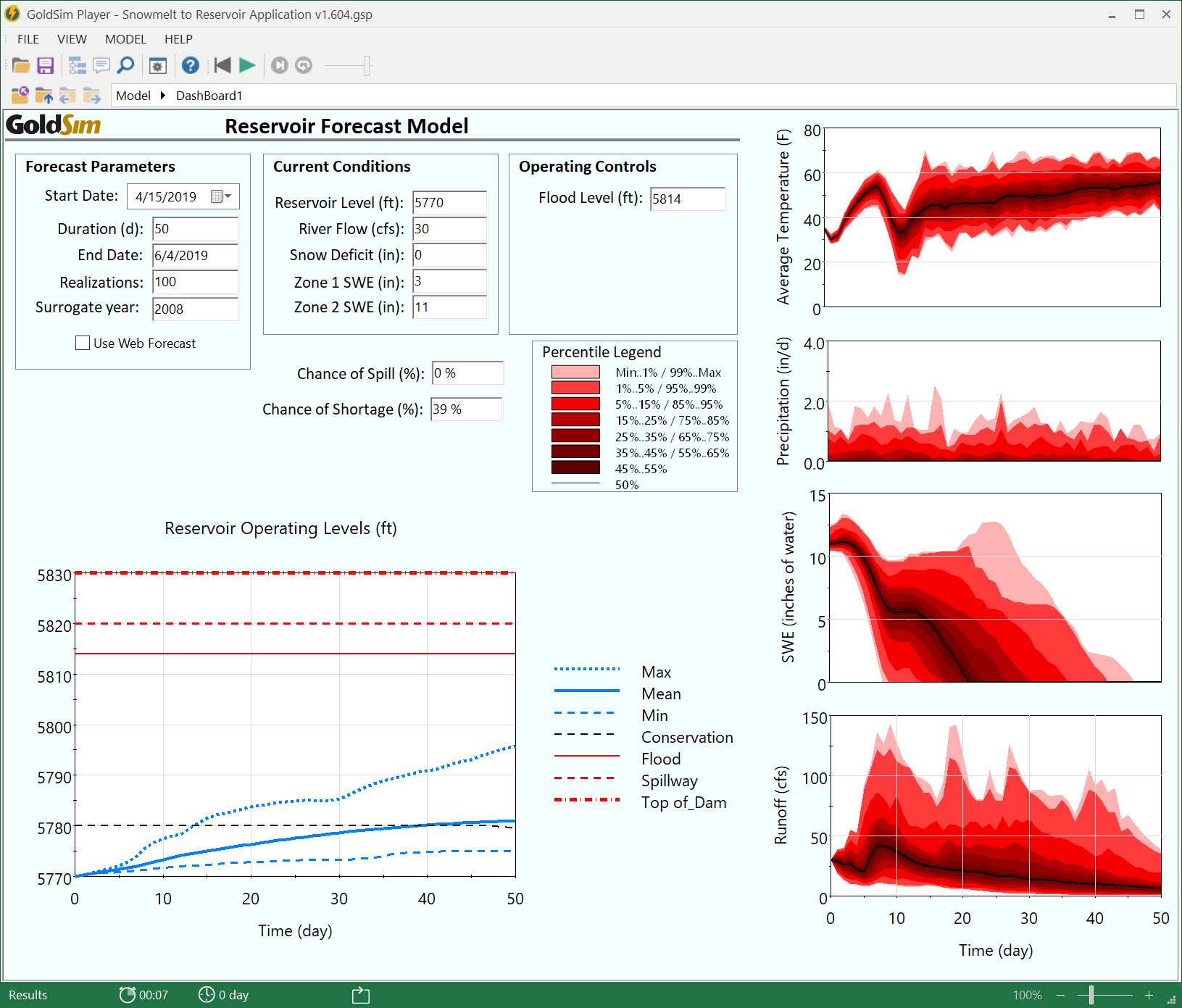 Water Resources Simulation Examples