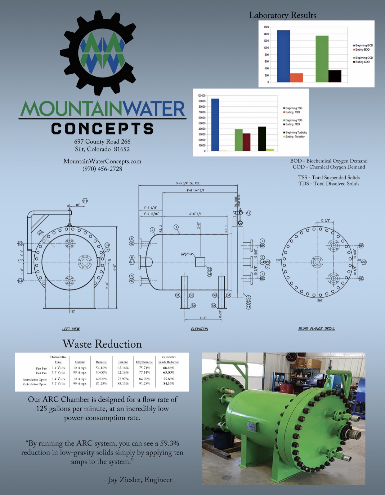 Product Data Sheet