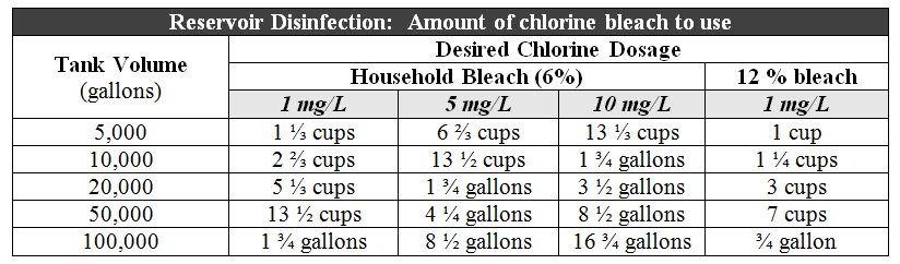 Chlorine readily combines ...