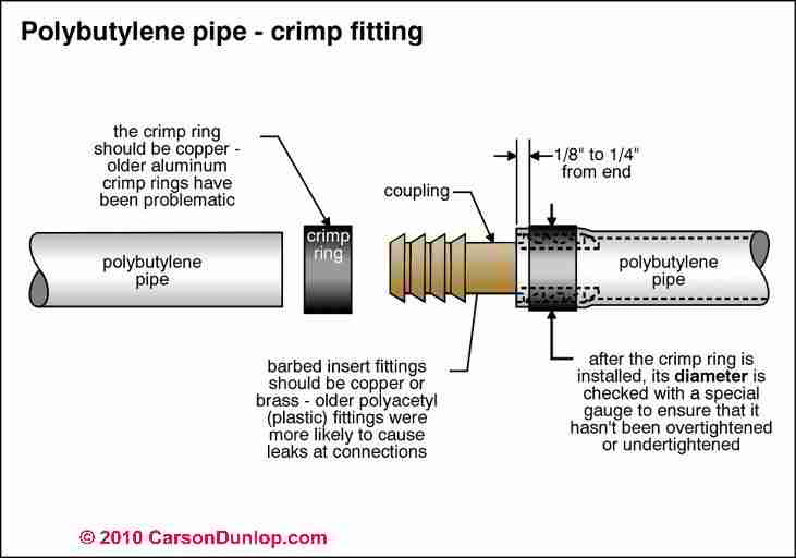 HDPE pipe is easily and ...