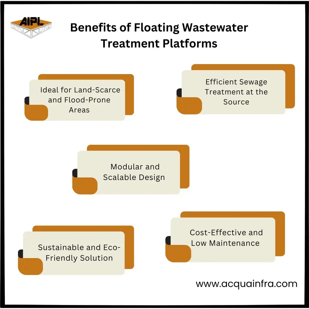 Benefits of floating wastewater treatments