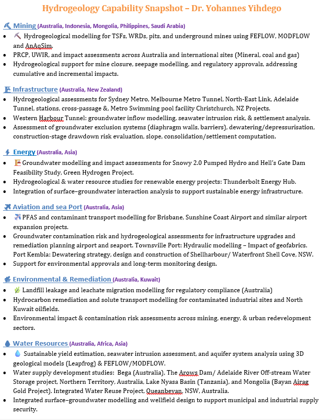 Elected Projects by Sector: ⛏️ Mining, 🏗️ Infrastructure, ⚡Energy, ✈️Aviation and sea port, 🌿Environmental, 💧Water resource...