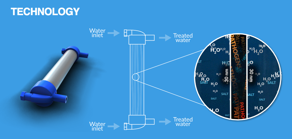 PORTABLE WATER PURIFIER by NUF