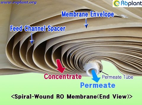 Roplant.org has many free photos, such as membrane, pump, valve, etc.