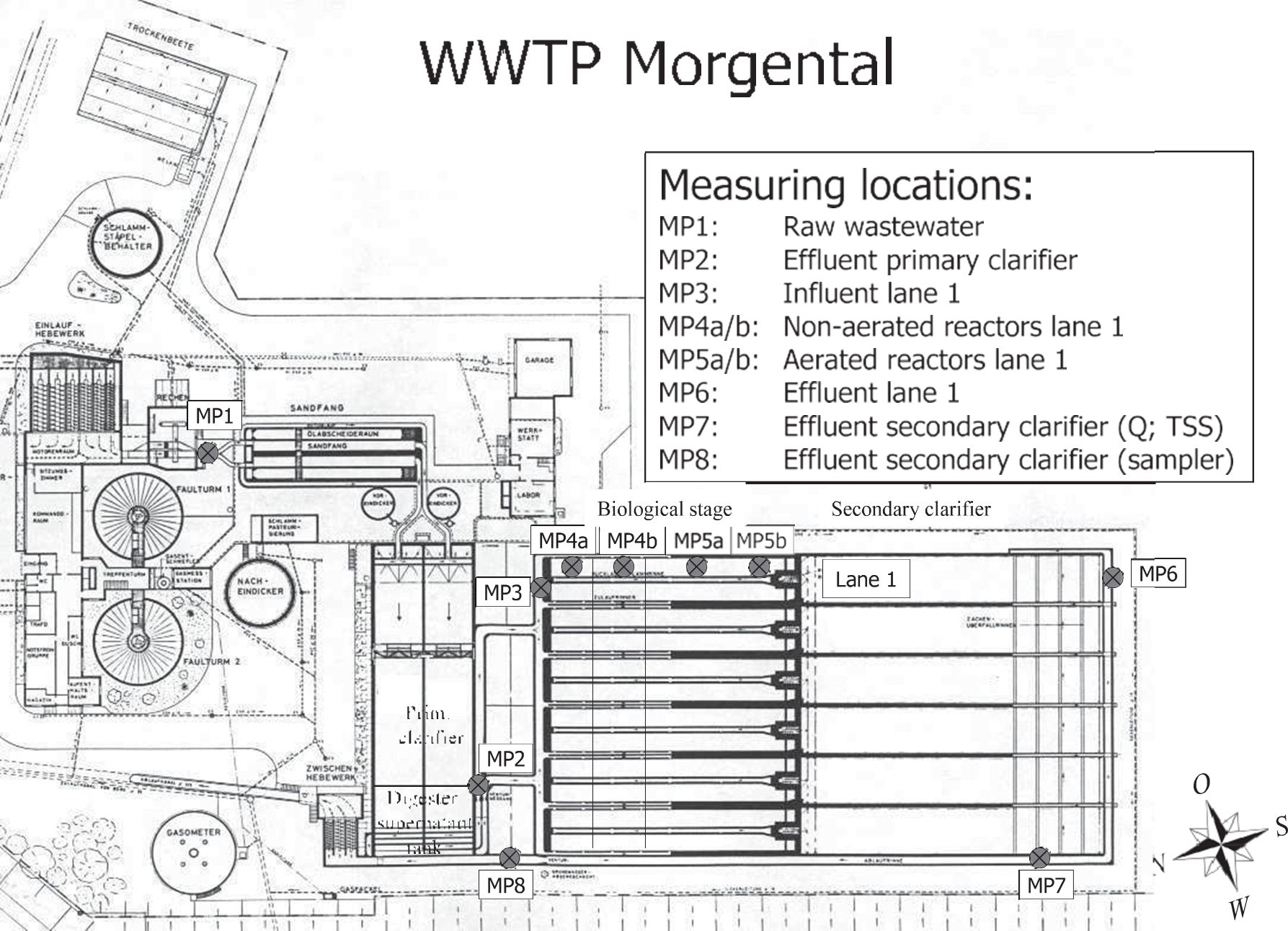 Part 10: Optimizing Aeration for Energy Efficiency and Enhanced Nitrogen Removal 🌍💧*Aeration's Role and Impact:*Aeration is a significant ...